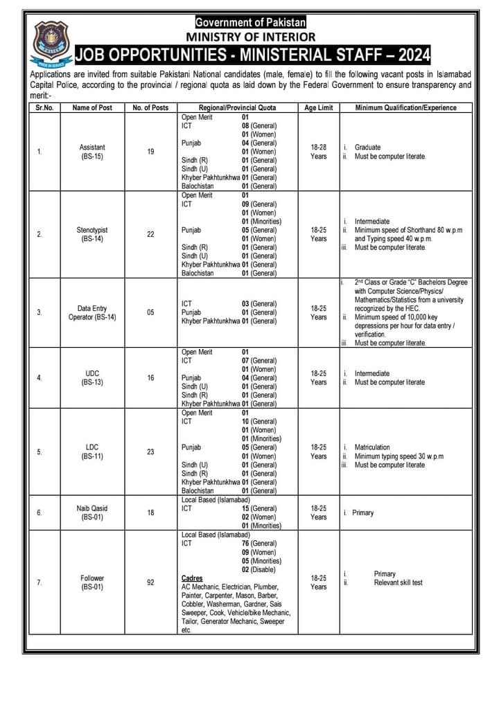 Islamabad Police Jobs