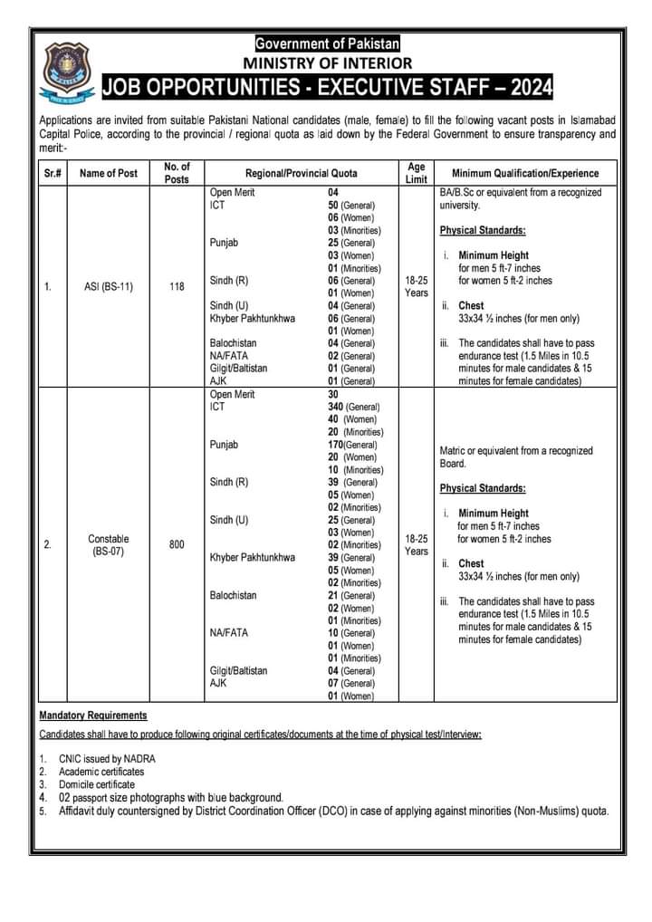 Islamabad Police Jobs