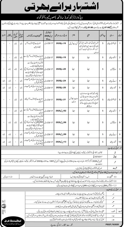 FC KPK Jobs 2024