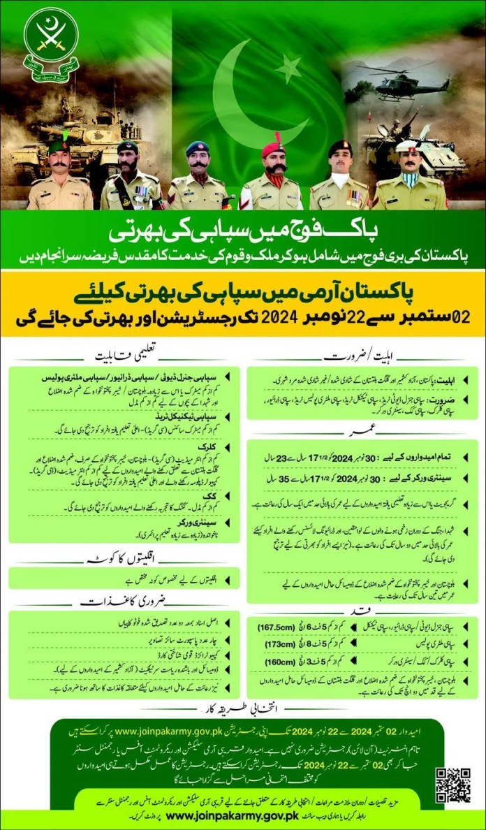 Pak Army Jobs 204