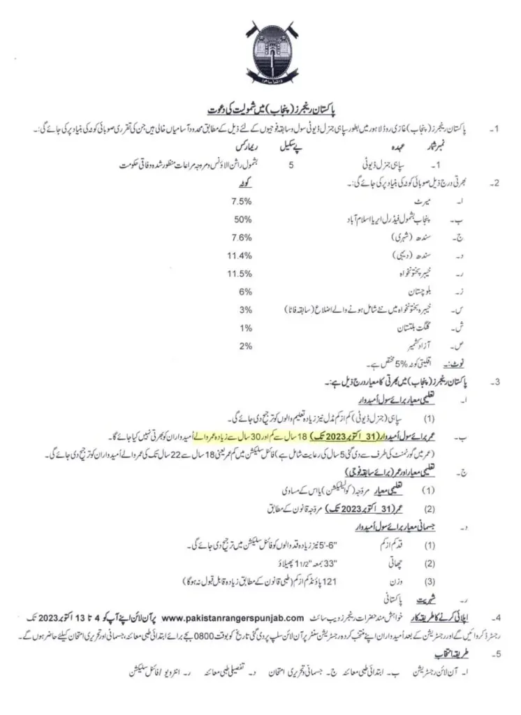 Punjab Rangers Jobs 2024