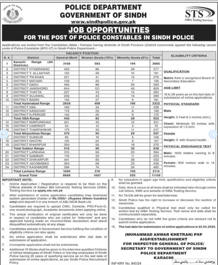 Sindh Police Jobs 2024 Advertisement