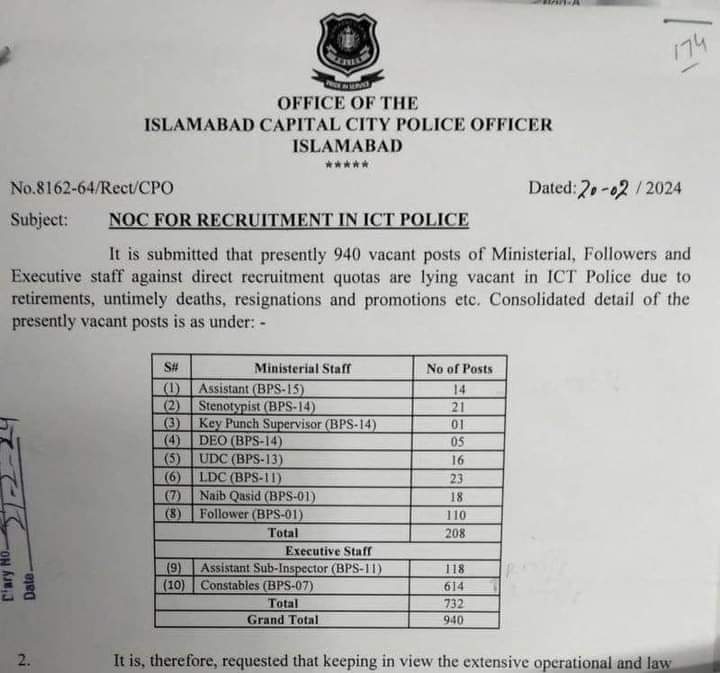 Islamabad Police Result 2024 Notification