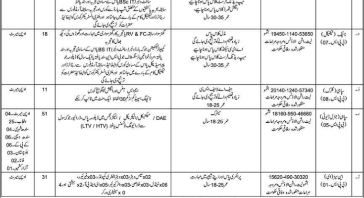 Pakistan Coast Guards Jobs 2024