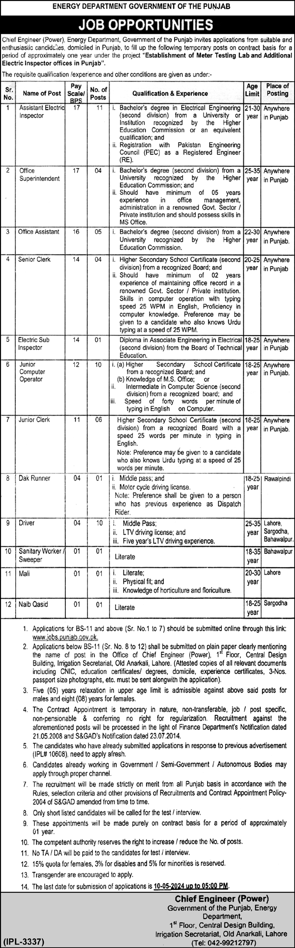 Punjab Energy Department Jobs 2024