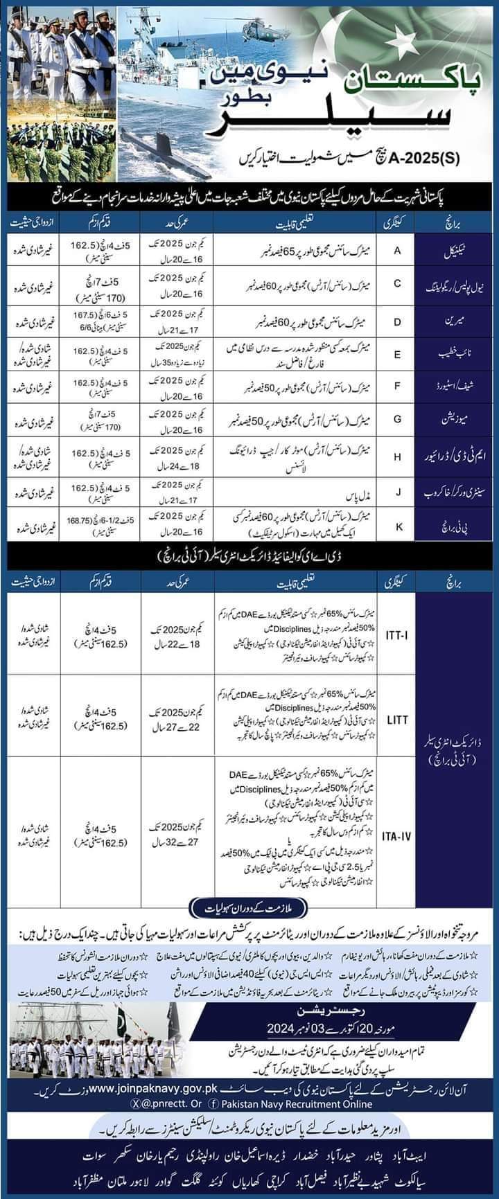 Pak Navy Sailor Jobs 2024